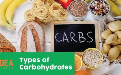 Carbohydrate Counting Training Course