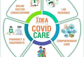 COVID-19 (PATIENTS CARE)