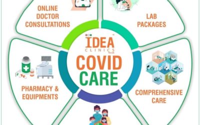 COVID-19 (PATIENTS CARE)